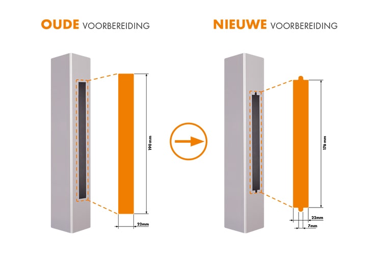 Oude voorbereiding - nieuwe voorbereiding-min