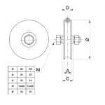 Wiel nylon met ronde groef Ø20 mm - 80 mm - Enkel gelagerd